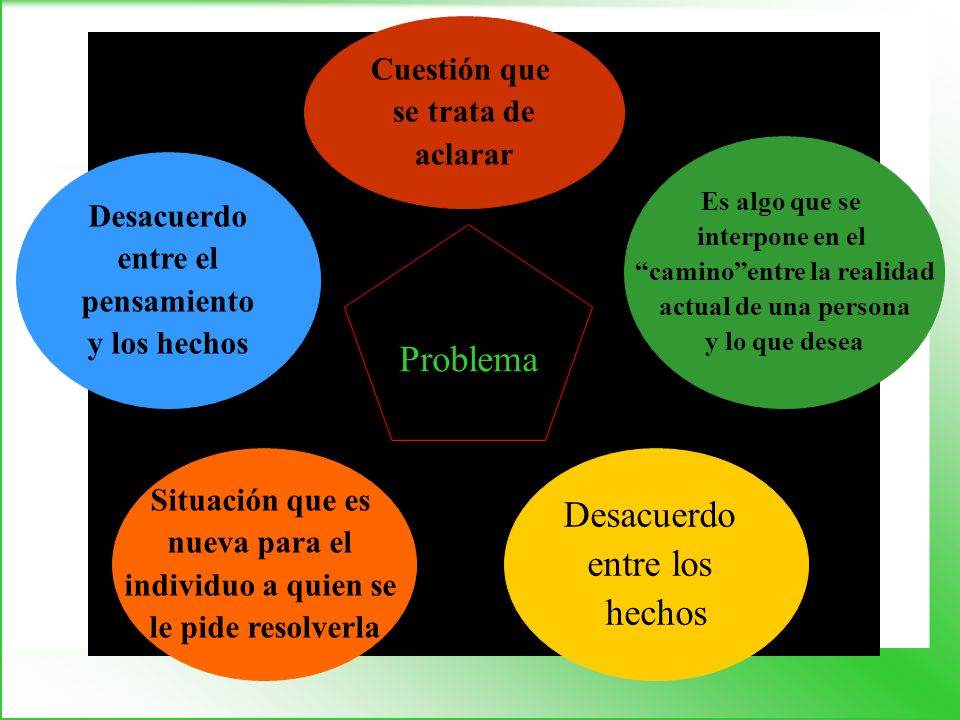 Espera pasiva. Actitudes mágicas. Aportan. ciencia. Audacia. Miedo. experincia. Decisión. Eternas.