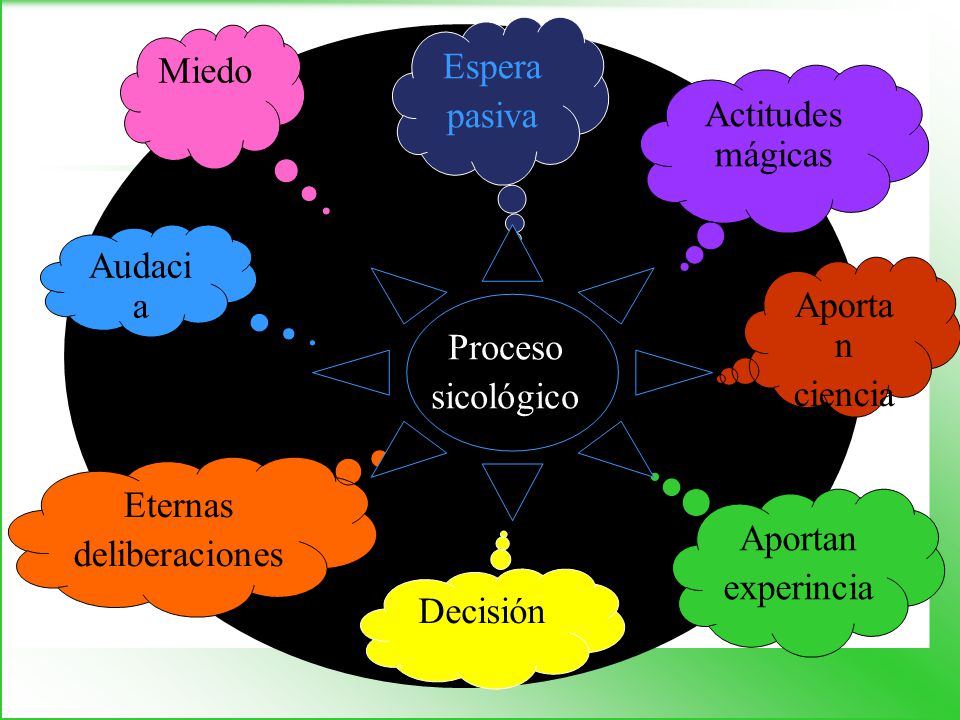 Trabas Mentales Esta es la respuesta correcta Eso no es lógico