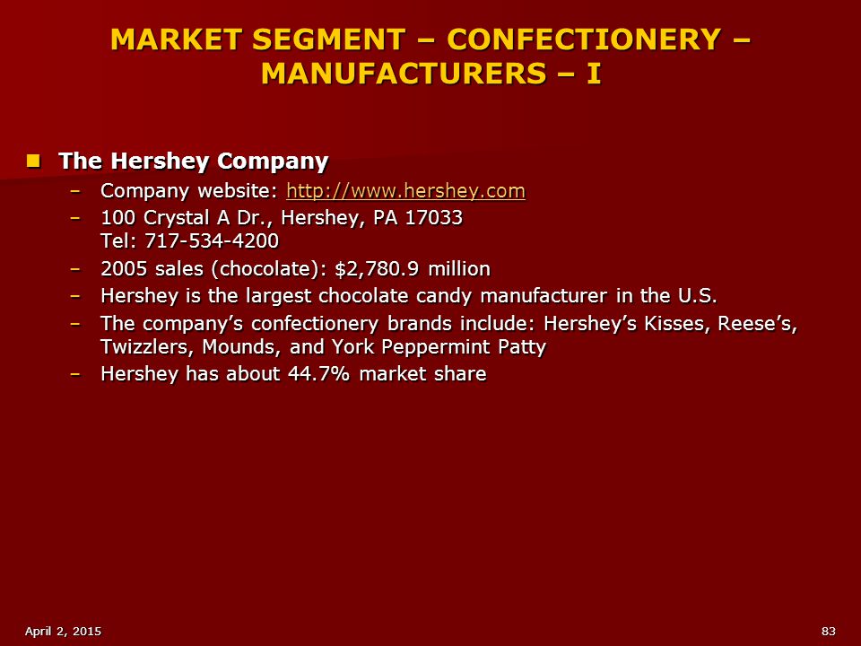 MARKET SEGMENT – CONFECTIONERY – MANUFACTURERS – I