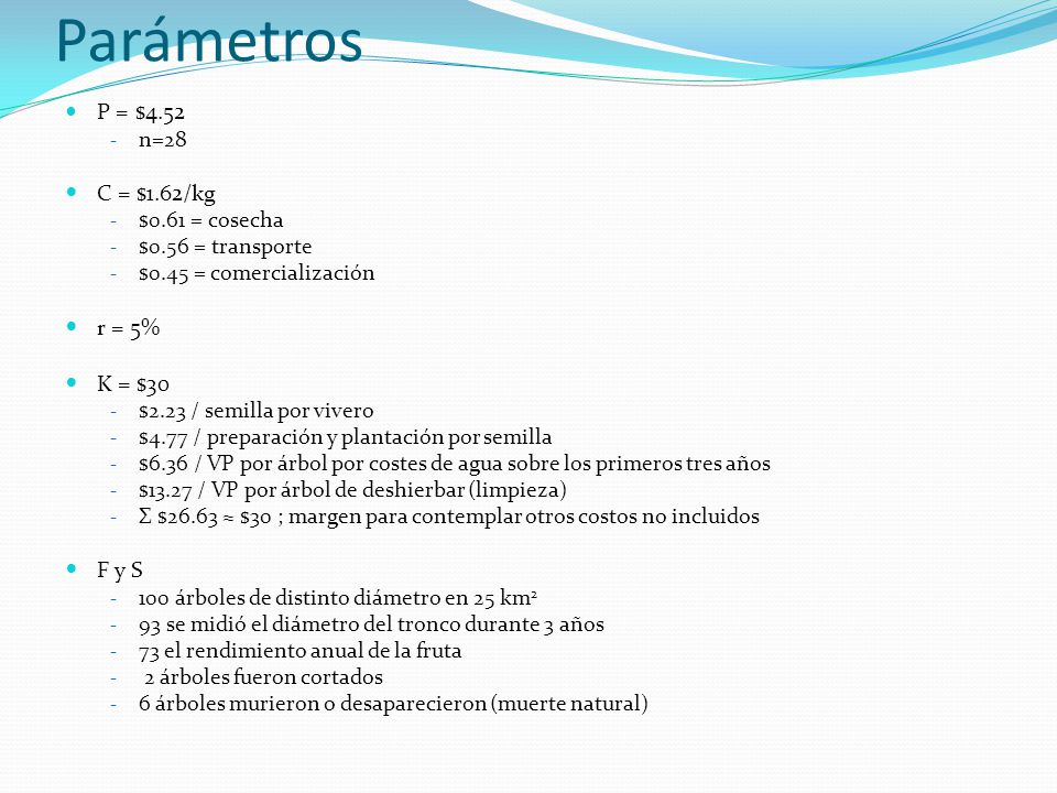 Parámetros P = $4.52 C = $1.62/kg r = 5% K = $30 F y S n=28