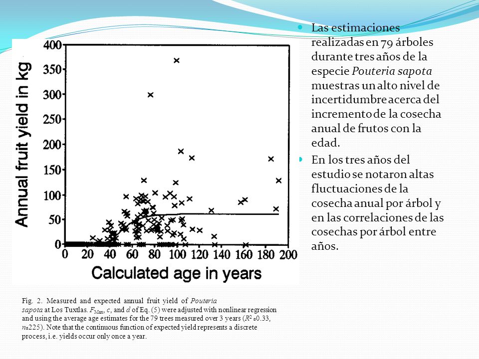 Las estimaciones realizadas en 79 árboles durante tres años de la especie Pouteria sapota muestras un alto nivel de incertidumbre acerca del incremento de la cosecha anual de frutos con la edad.