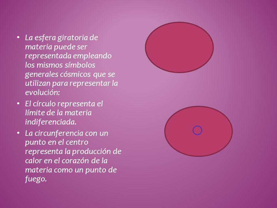 La esfera giratoria de materia puede ser representada empleando los mismos símbolos generales cósmicos que se utilizan para representar la evolución:
