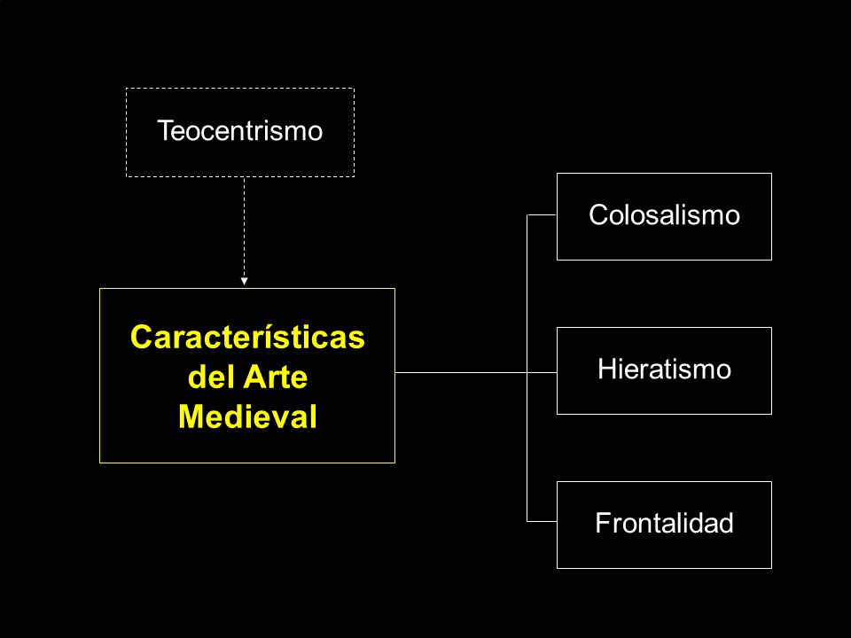 Características del Arte Medieval