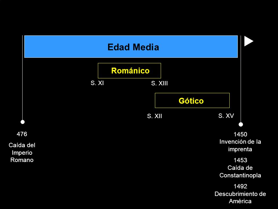 Edad Media Románico Gótico S. XI S. XIII S. XII S. XV 476