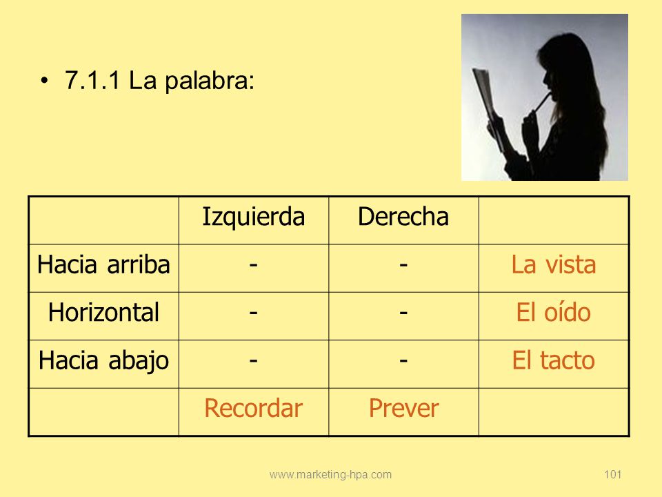 7.1.1 La palabra: Izquierda Derecha Hacia arriba - La vista Horizontal