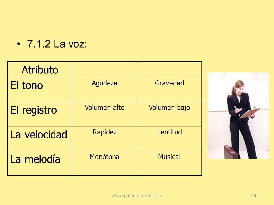 Atributo La voz: El tono El registro La velocidad La melodía