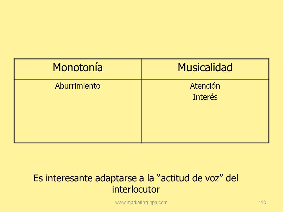 Es interesante adaptarse a la actitud de voz del interlocutor