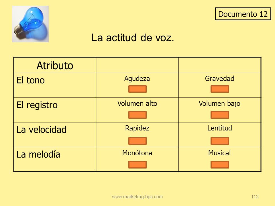 Atributo La actitud de voz. El tono El registro La velocidad