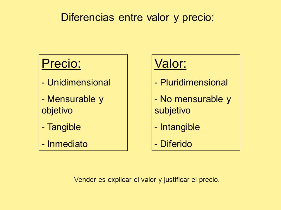 Precio: Valor: Diferencias entre valor y precio: - Unidimensional