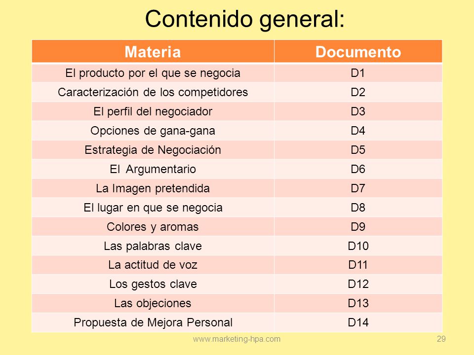 Contenido general: Materia Documento El producto por el que se negocia