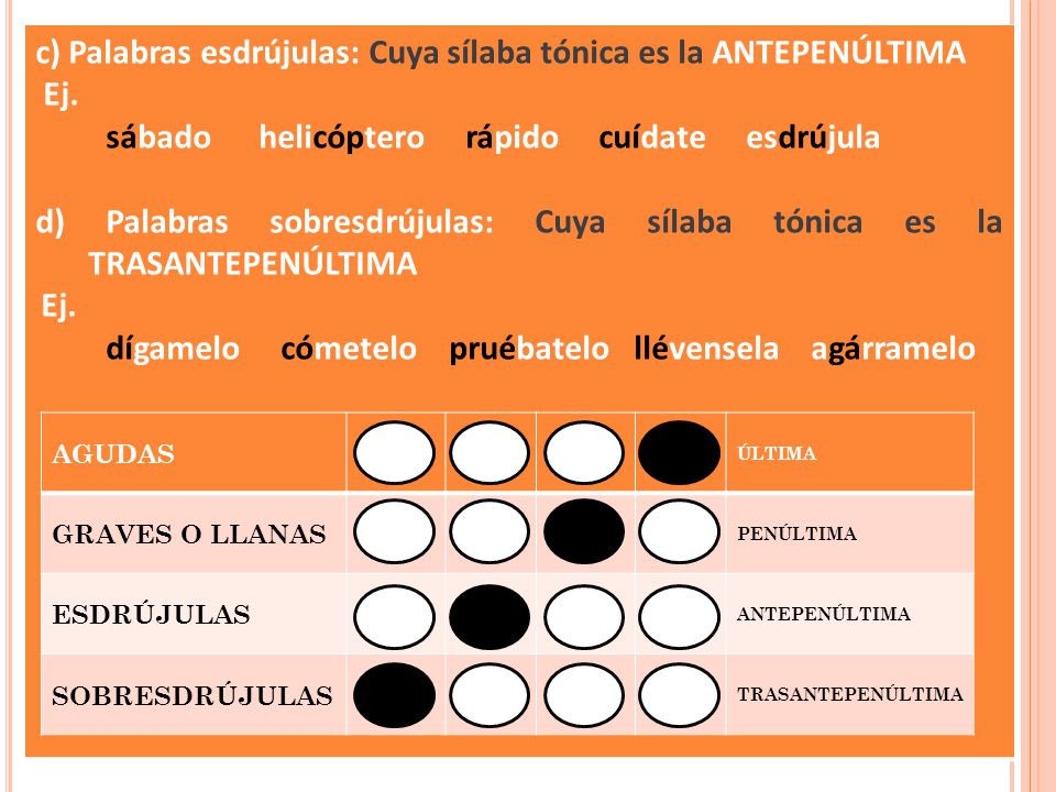 c) Palabras esdrújulas: Cuya sílaba tónica es la ANTEPENÚLTIMA Ej.