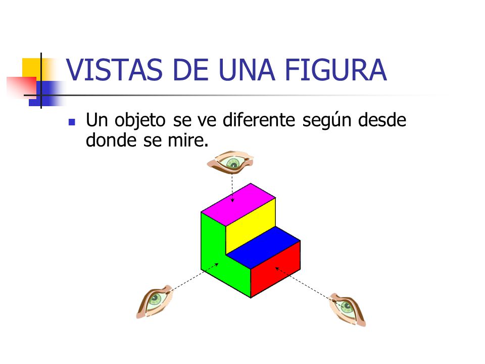 VISTAS DE UNA FIGURA Un objeto se ve diferente según desde donde se mire.