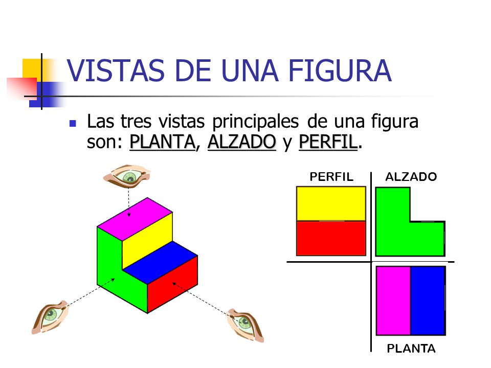 VISTAS DE UNA FIGURA Las tres vistas principales de una figura son: PLANTA, ALZADO y PERFIL. PERFIL.