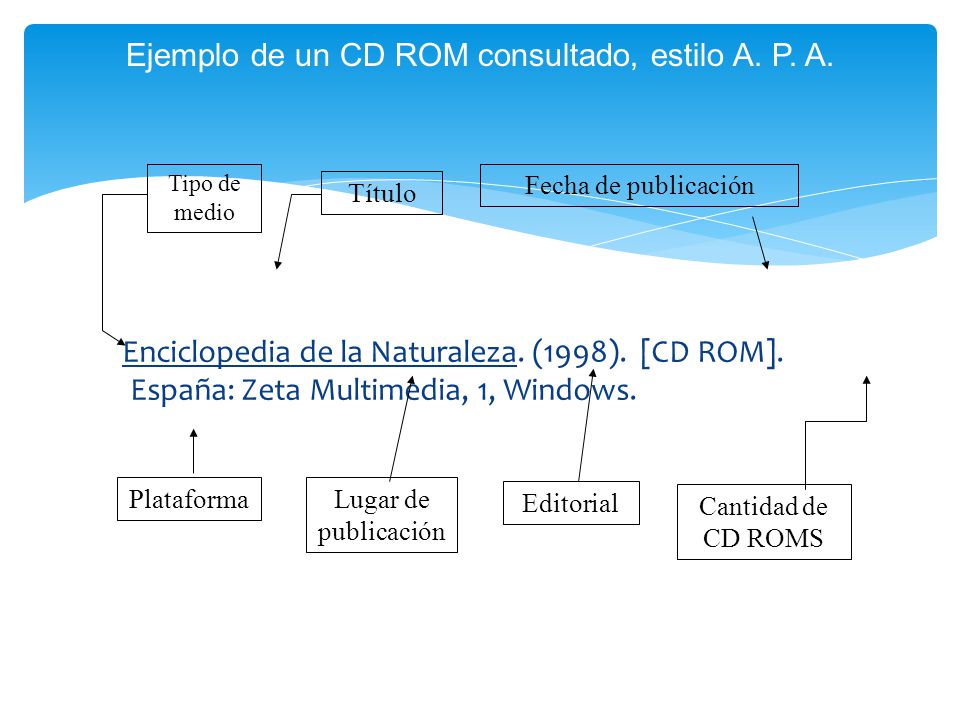 Ejemplo de un CD ROM consultado, estilo A. P. A.