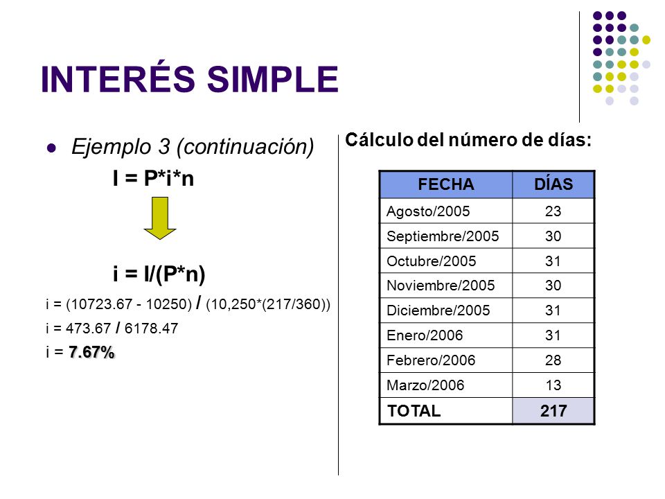 INTERÉS SIMPLE Ejemplo 3 (continuación) I = P*i*n i = I/(P*n)