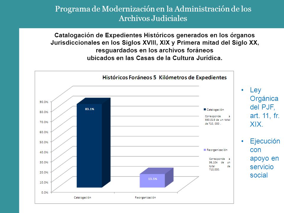 Programa de Modernización en la Administración de los Archivos Judiciales
