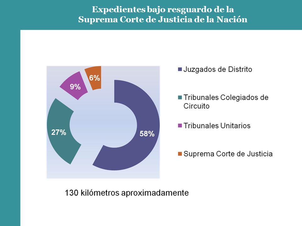 Expedientes bajo resguardo de la Suprema Corte de Justicia de la Nación