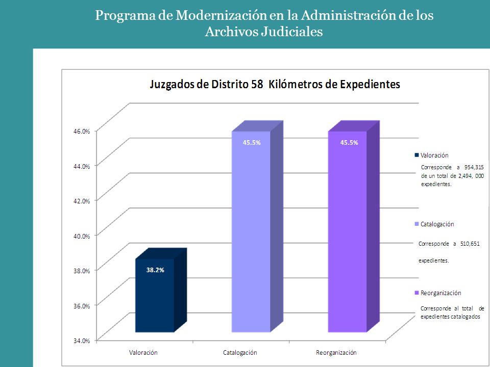 Programa de Modernización en la Administración de los Archivos Judiciales