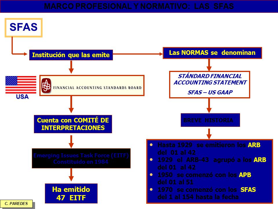 SFAS MARCO PROFESIONAL Y NORMATIVO: LAS SFAS Ha emitido 47 EITF