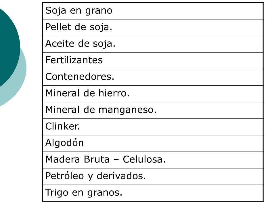 Soja en grano Pellet de soja. Aceite de soja. Fertilizantes. Contenedores. Mineral de hierro. Mineral de manganeso.