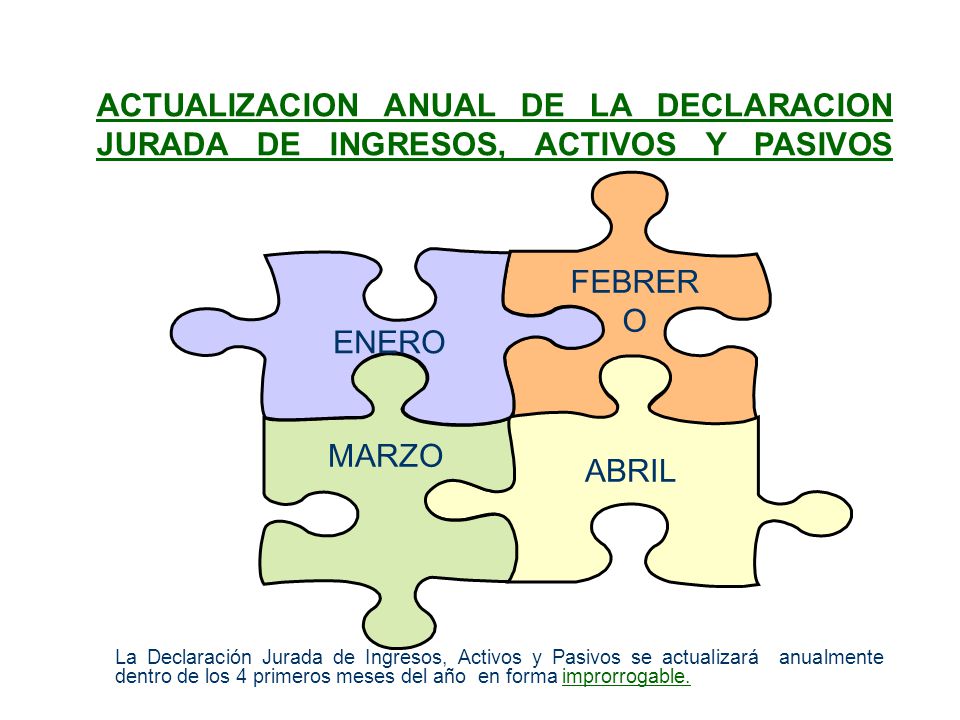 ACTUALIZACION ANUAL DE LA DECLARACION JURADA DE INGRESOS, ACTIVOS Y PASIVOS