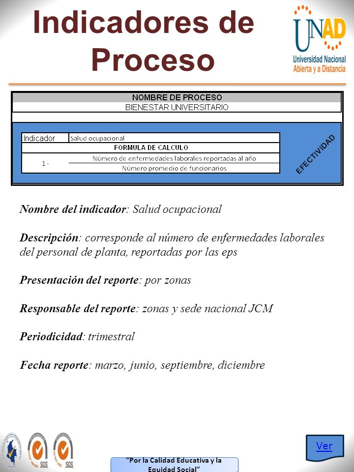 Indicadores de Proceso