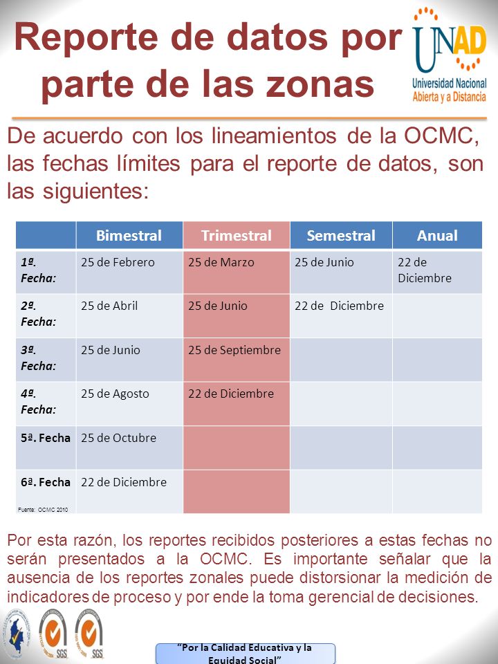 Reporte de datos por parte de las zonas