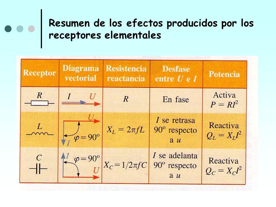 Resumen de los efectos producidos por los receptores elementales