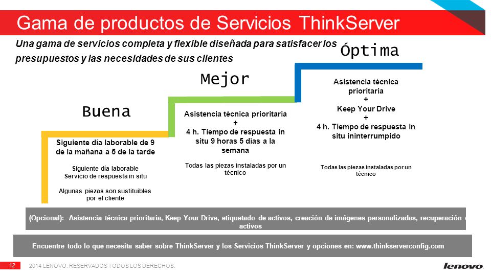 Gama de productos de Servicios ThinkServer