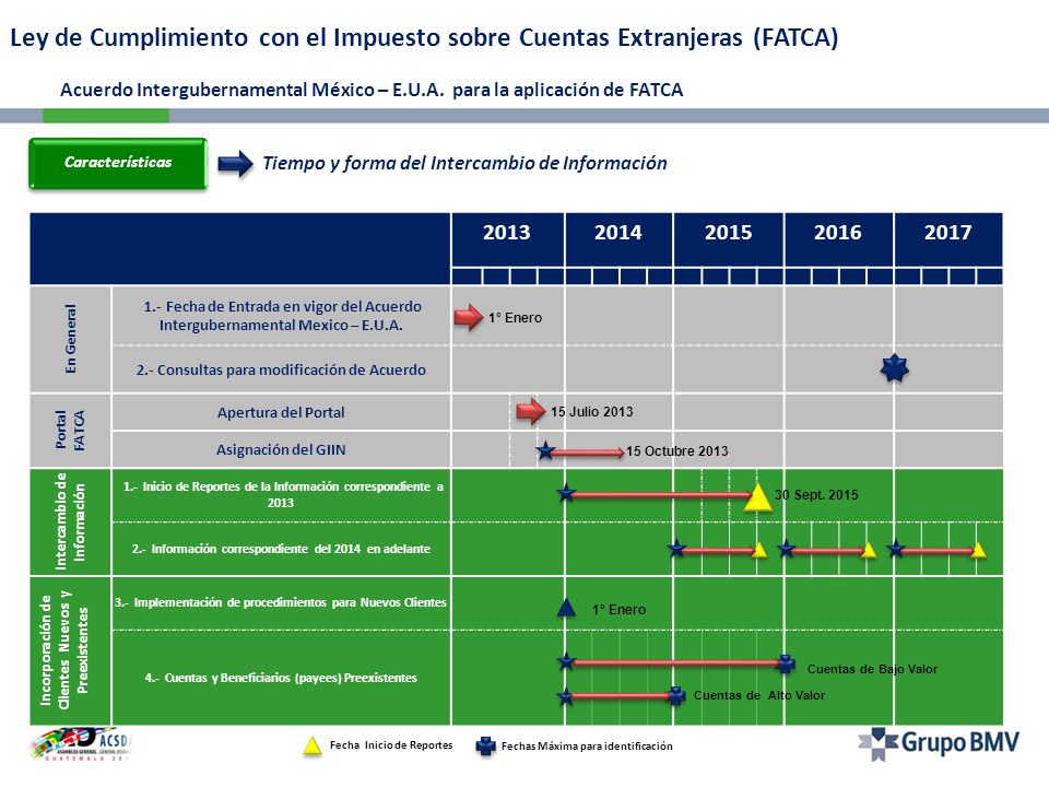 Ley de Cumplimiento con el Impuesto sobre Cuentas Extranjeras (FATCA) Acuerdo Intergubernamental México – E.U.A. para la aplicación de FATCA
