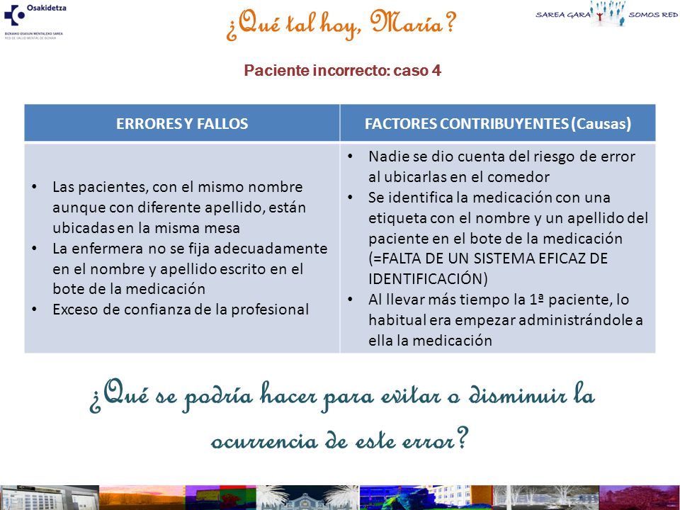 Paciente incorrecto: caso 4 FACTORES CONTRIBUYENTES (Causas)