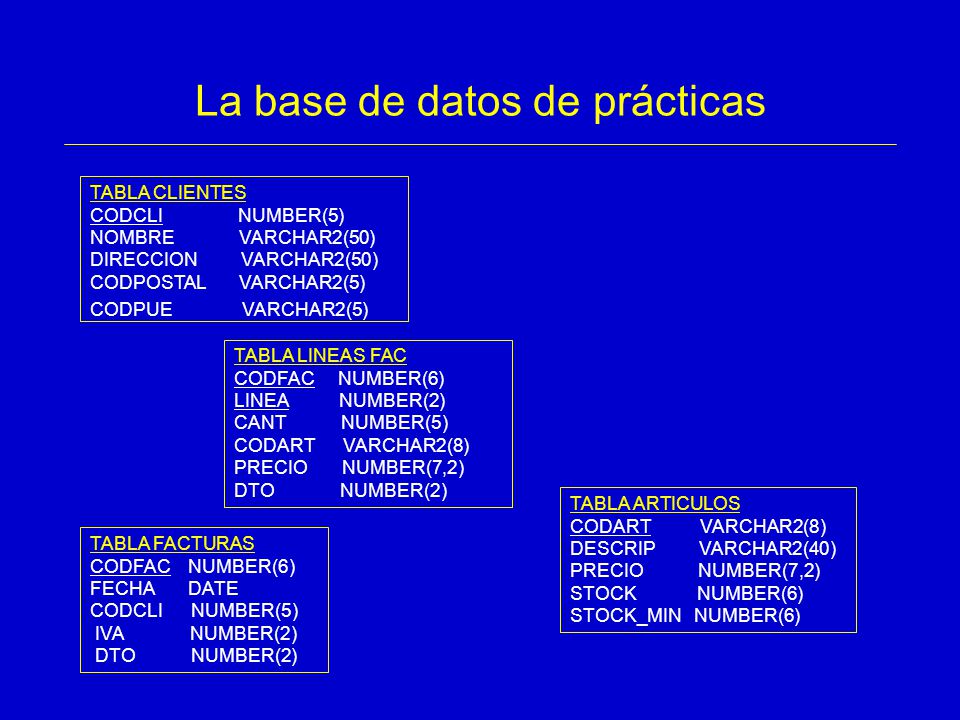 Contenido de la sesión 1 Bases de Datos Relacionales Lenguaje SQL - ppt  descargar