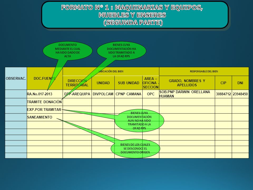 FORMATO N° 1 : MAQUINARIAS Y EQUIPOS, MUEBLES Y ENSERES