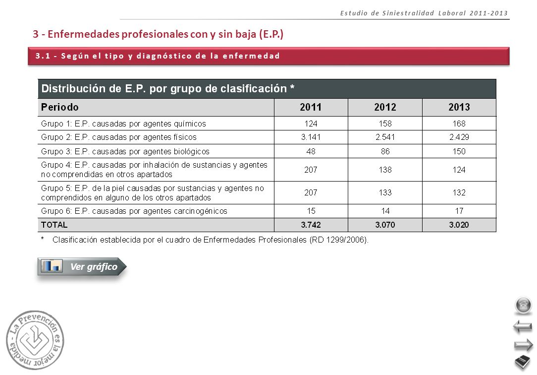 3.1 - Según el tipo y diagnóstico de la enfermedad