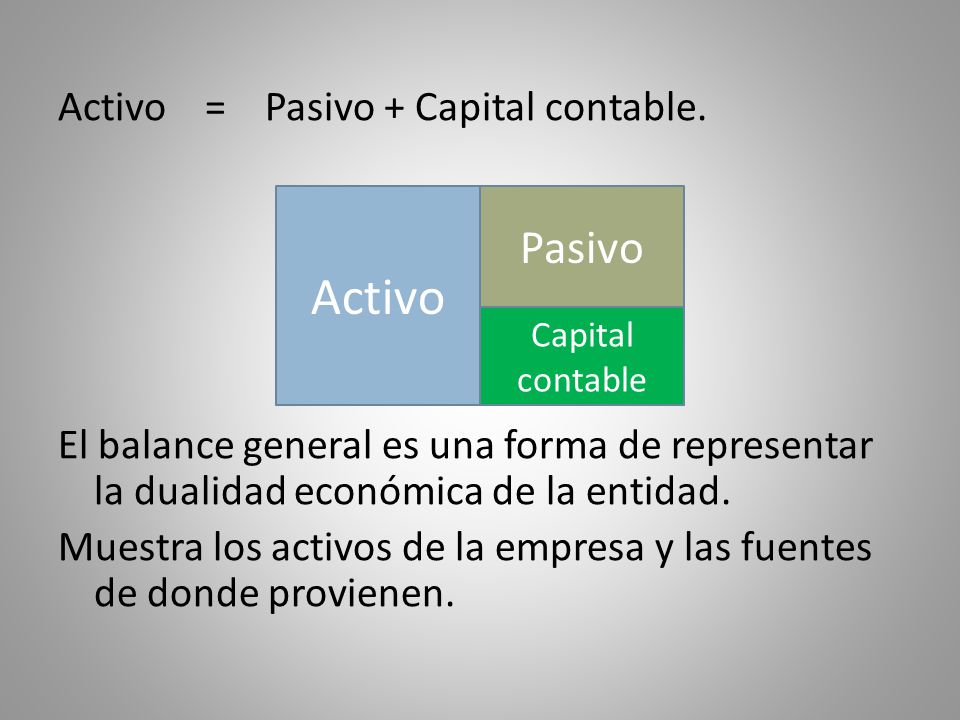 Activo = Pasivo + Capital contable