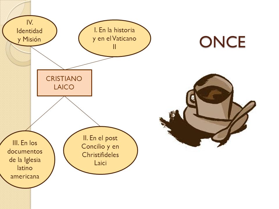 ONCE IV. Identidad I. En la historia y en el Vaticano II y Misión