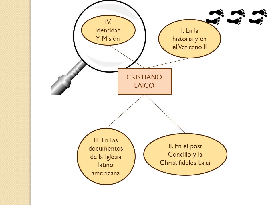 I. En la historia y en el Vaticano II