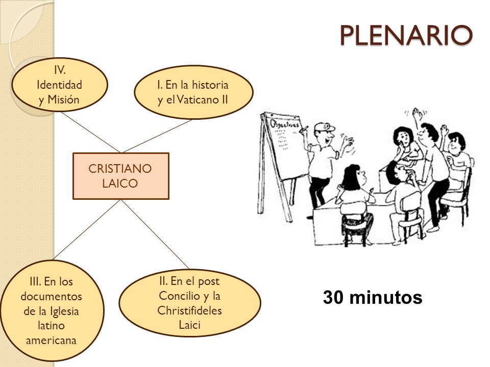PLENARIO 30 minutos IV. Identidad I. En la historia y el Vaticano II