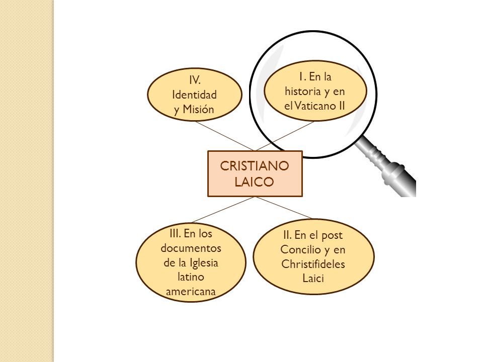 CRISTIANO LAICO 1. En la historia y en el Vaticano II IV. Identidad