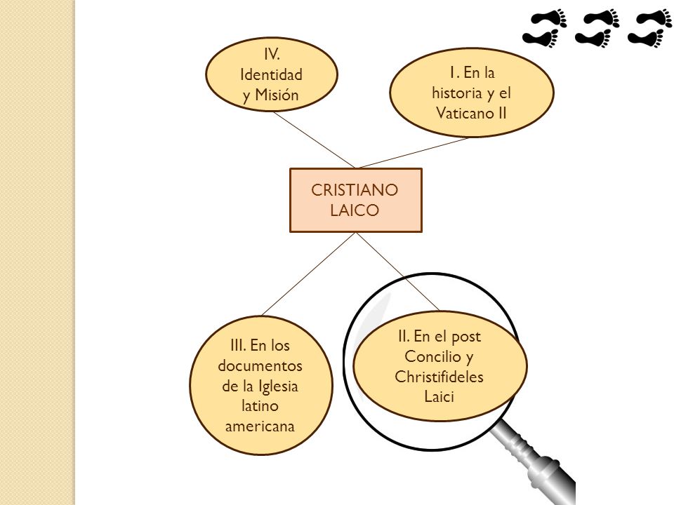 1. En la historia y el Vaticano II IV. Identidad y Misión