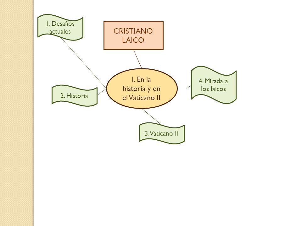 I. En la historia y en el Vaticano II