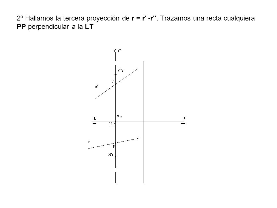 2º Hallamos la tercera proyección de r = r -r