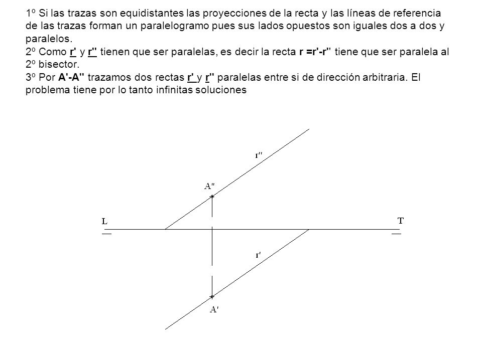 1º Si las trazas son equidistantes las proyecciones de la recta y las líneas de referencia de las trazas forman un paralelogramo pues sus lados opuestos son iguales dos a dos y paralelos.