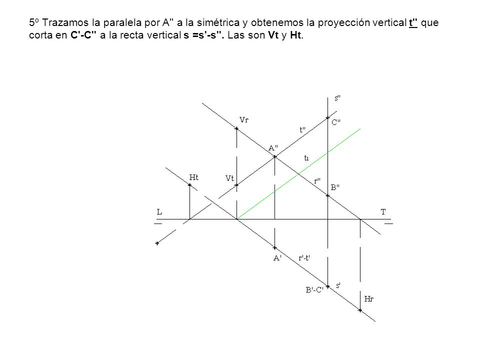 5º Trazamos la paralela por A a la simétrica y obtenemos la proyección vertical t que corta en C -C a la recta vertical s =s -s .