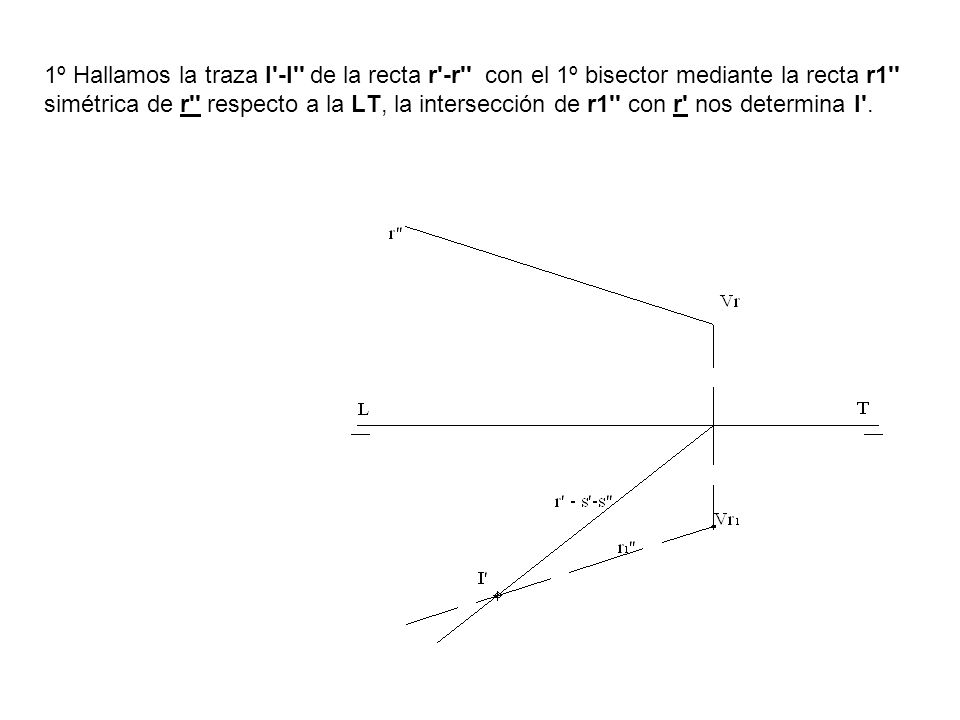 1º Hallamos la traza I -I de la recta r -r con el 1º bisector mediante la recta r1 simétrica de r respecto a la LT, la intersección de r1 con r nos determina I .