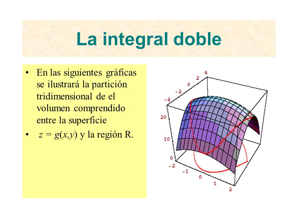 La integral doble En las siguientes gráficas se ilustrará la partición tridimensional de el volumen comprendido entre la superficie.