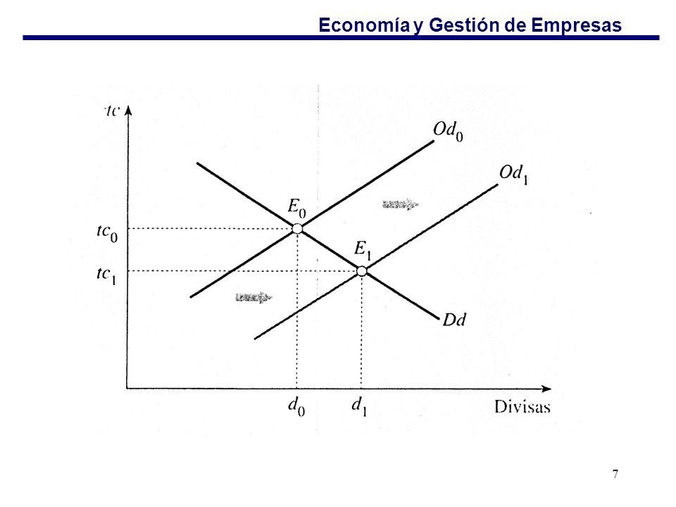 Economía y Gestión de Empresas