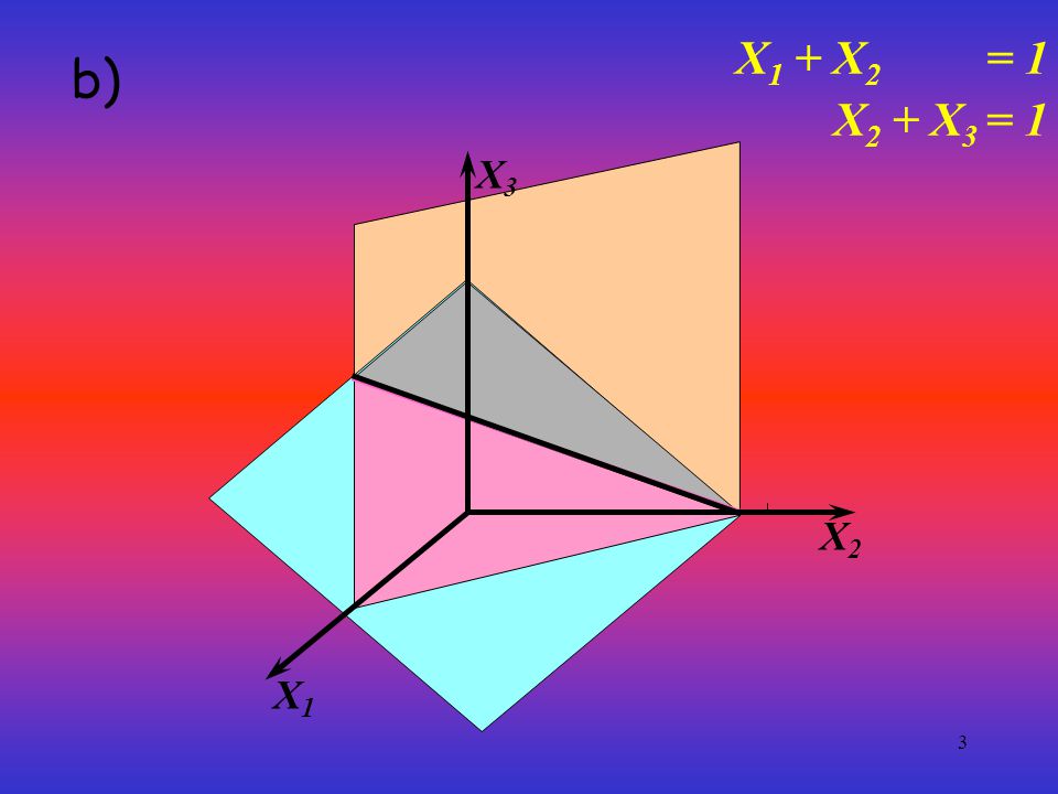 X1 + X2 = 1 b) X2 + X3 = 1 X1 X3 X2