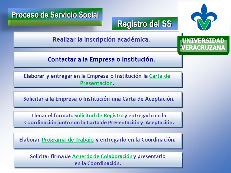 Registro del SS Proceso de Servicio Social