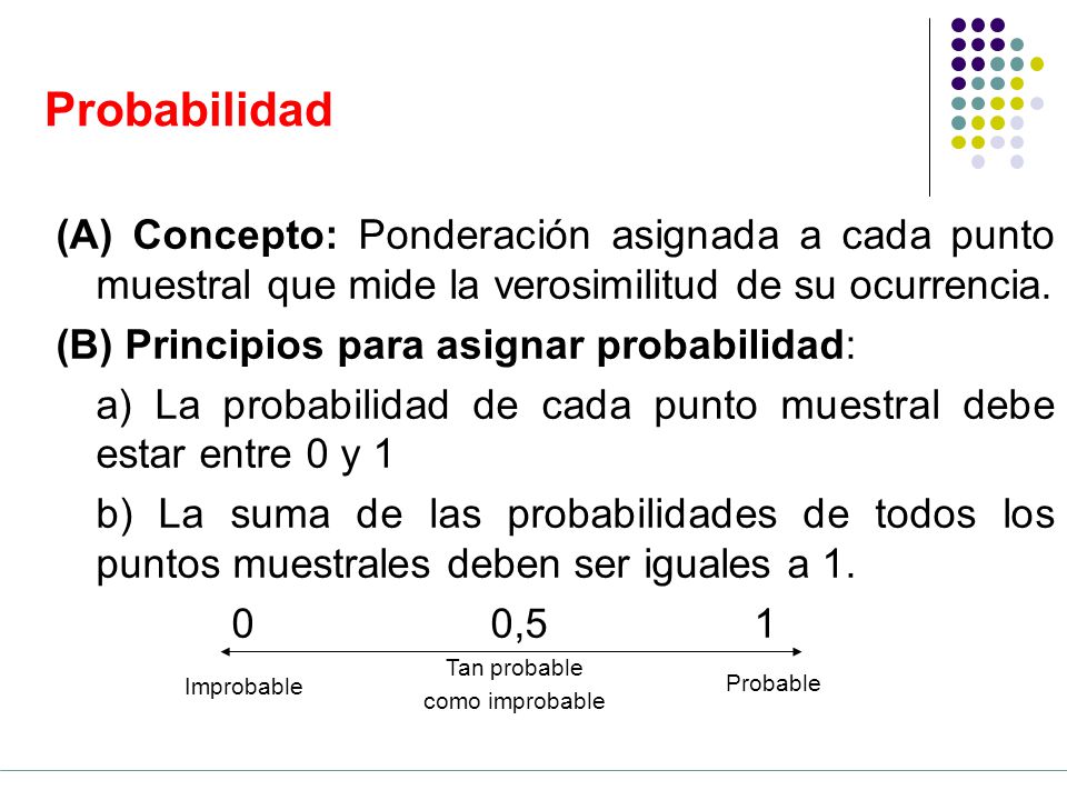 Probabilidad (A) Concepto: Ponderación asignada a cada punto muestral que mide la verosimilitud de su ocurrencia.